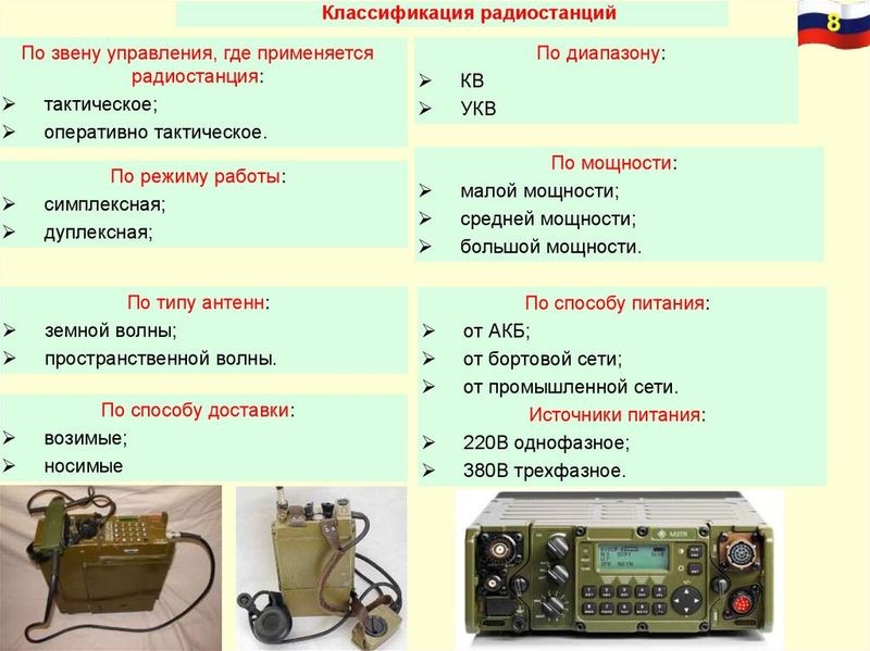 Как провести успешную дальнодействующую связь с помощью радиостанции