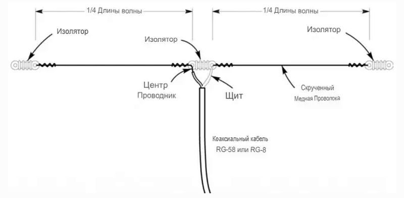 Эффективные способы настройки антенн для радиолюбителя